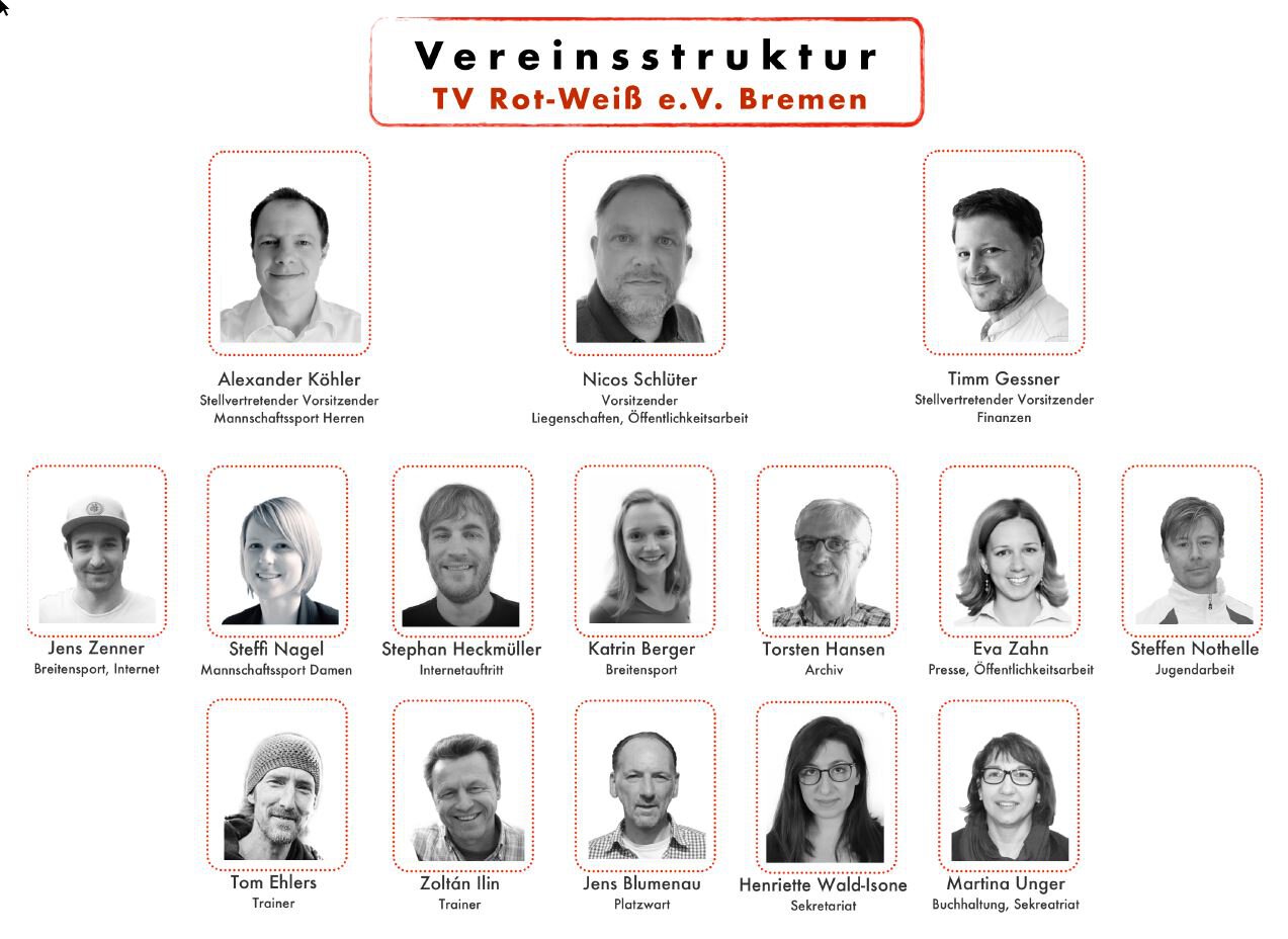 2021 Vereinsstruktur